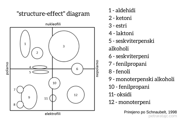 structure effect diagram