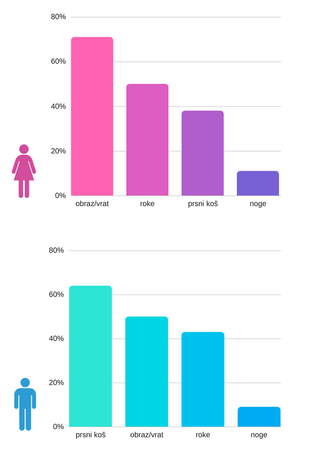 francoska aromaterapija mesto nanosa