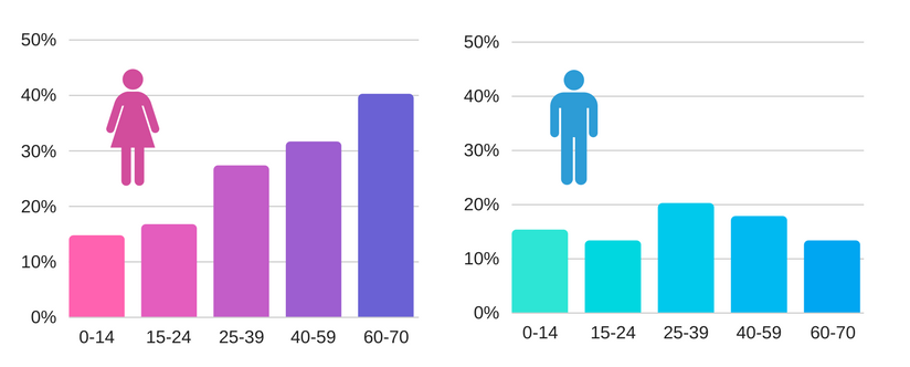 francoska aromaterapija